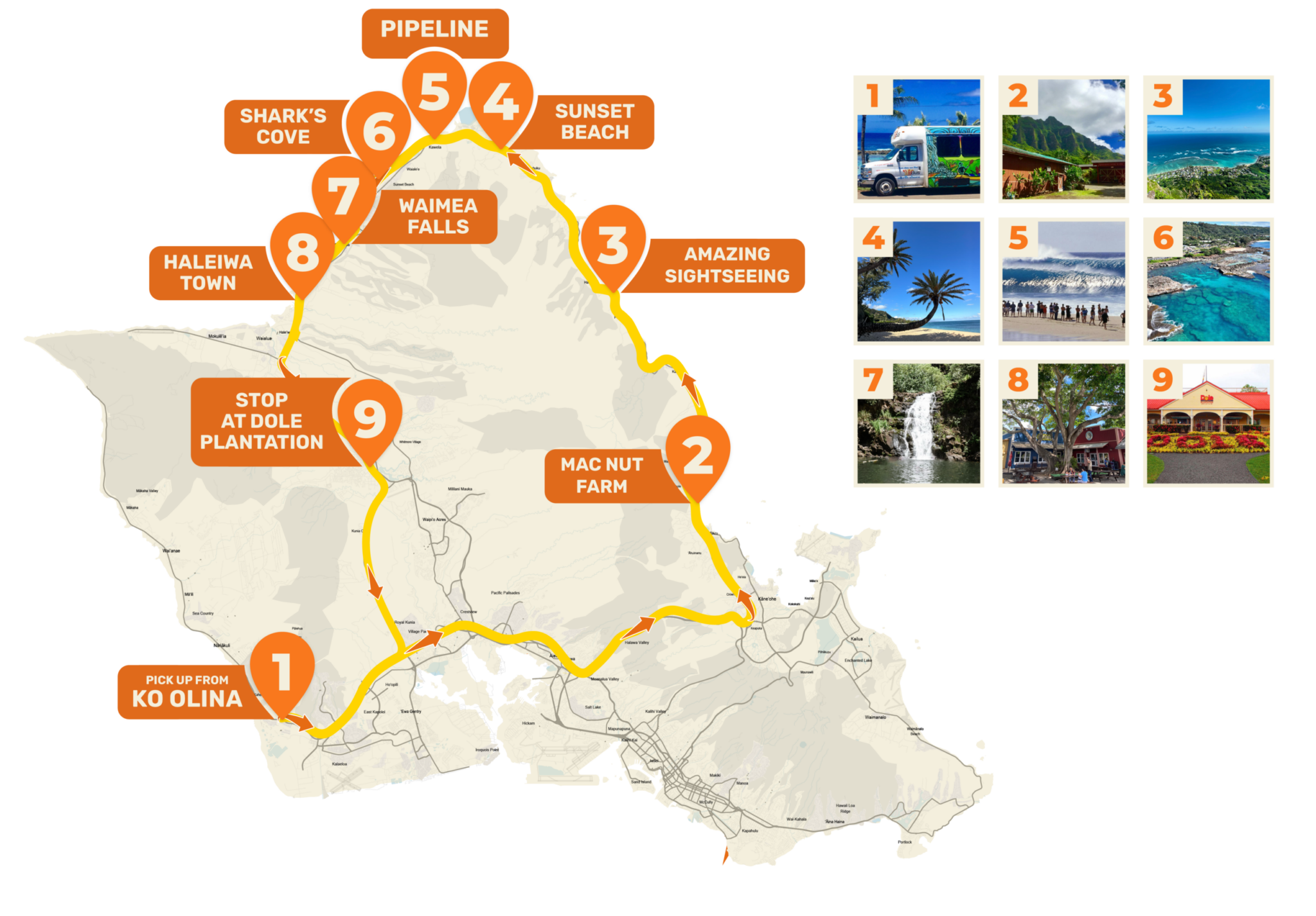 The Surf Bus North Shore Oahu Tours Activities Koolina Map 2026.05 2048x1426 